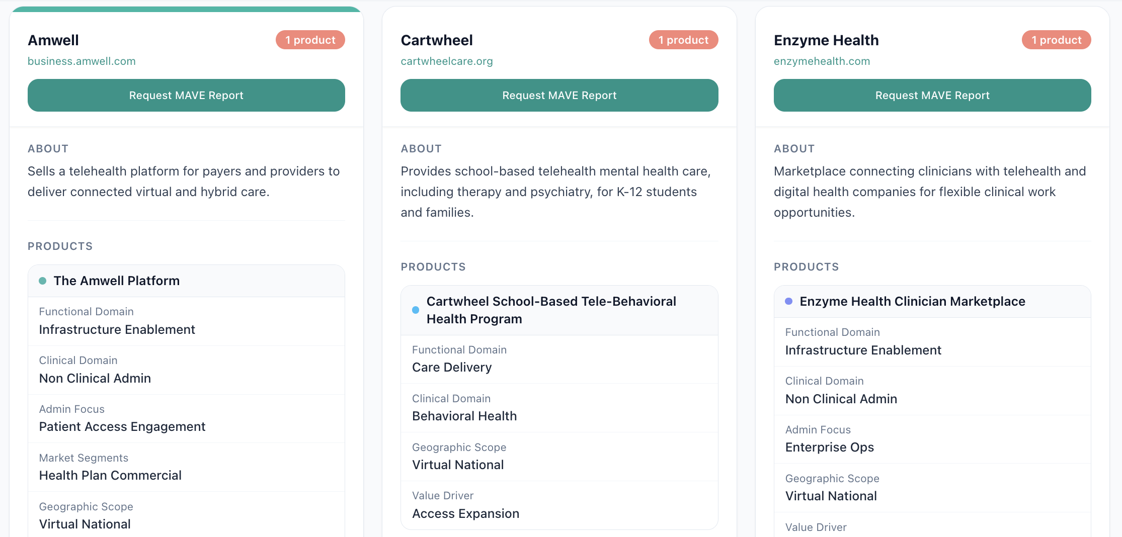 Company compare interface showing three healthcare vendors side-by-side with detailed attributes