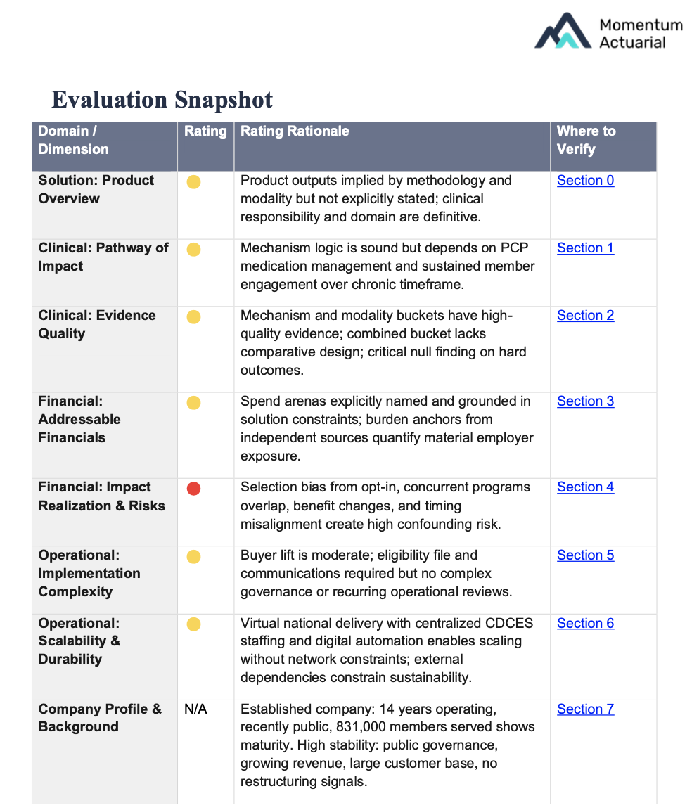 MAVE Report showing evaluation snapshot with domain ratings and rationales